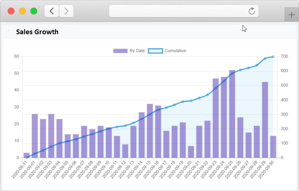 Built-in analytics & dashboard